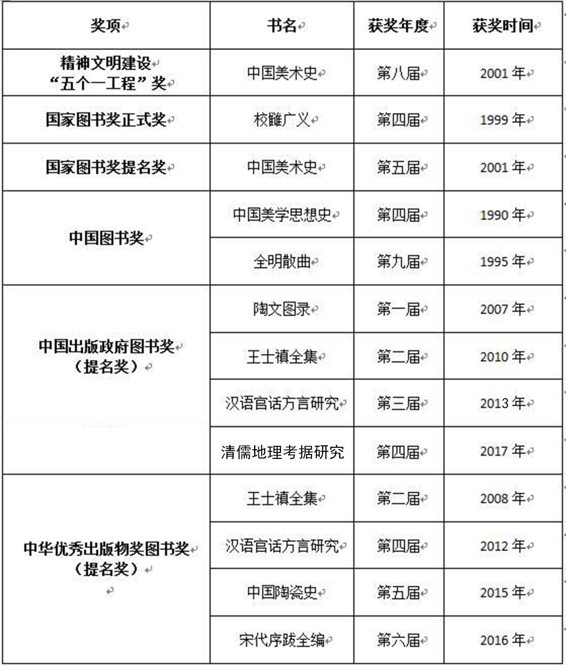 山东齐鲁书社出版有限公司内容图片展示